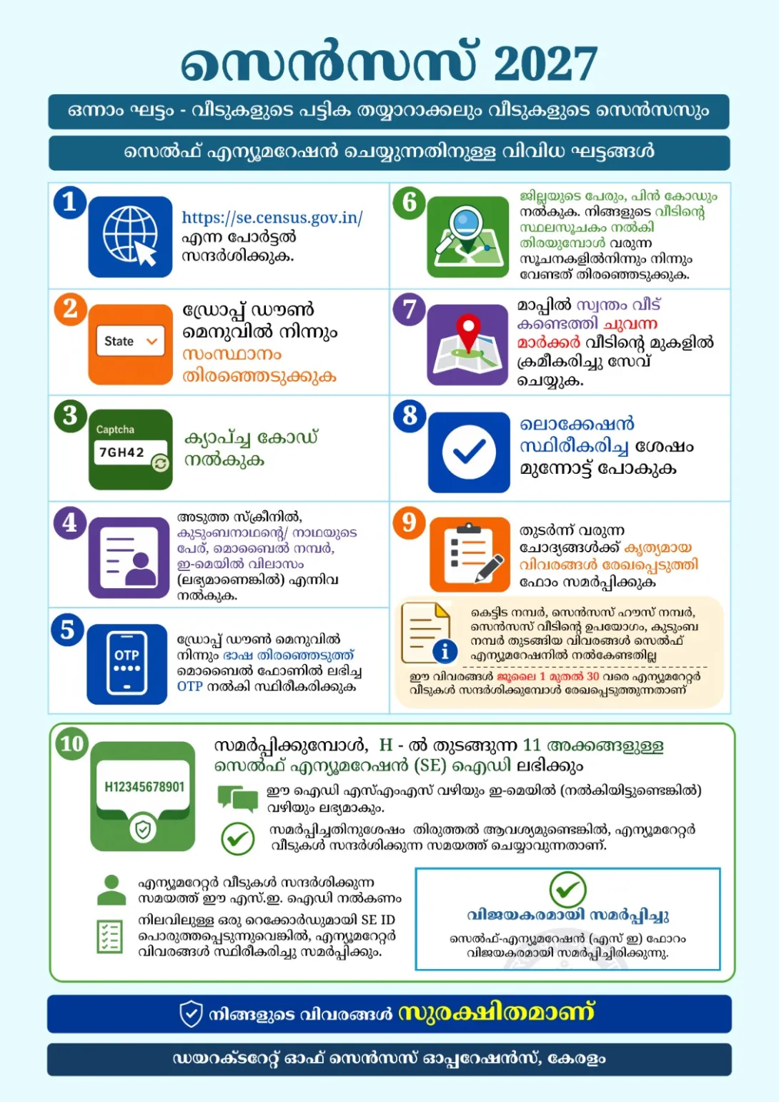 self enumeration